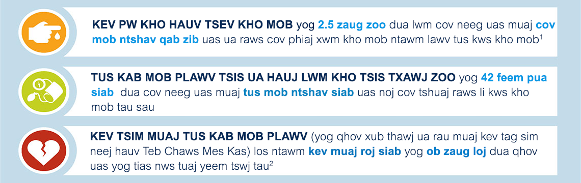 Cov duab piav qhia txog qhov muaj feem cuam tshuam ntawm kev ua tsis tau raws li kws kho mob tau sau tshuaj thiab cov lus qhia txog kev kho mob